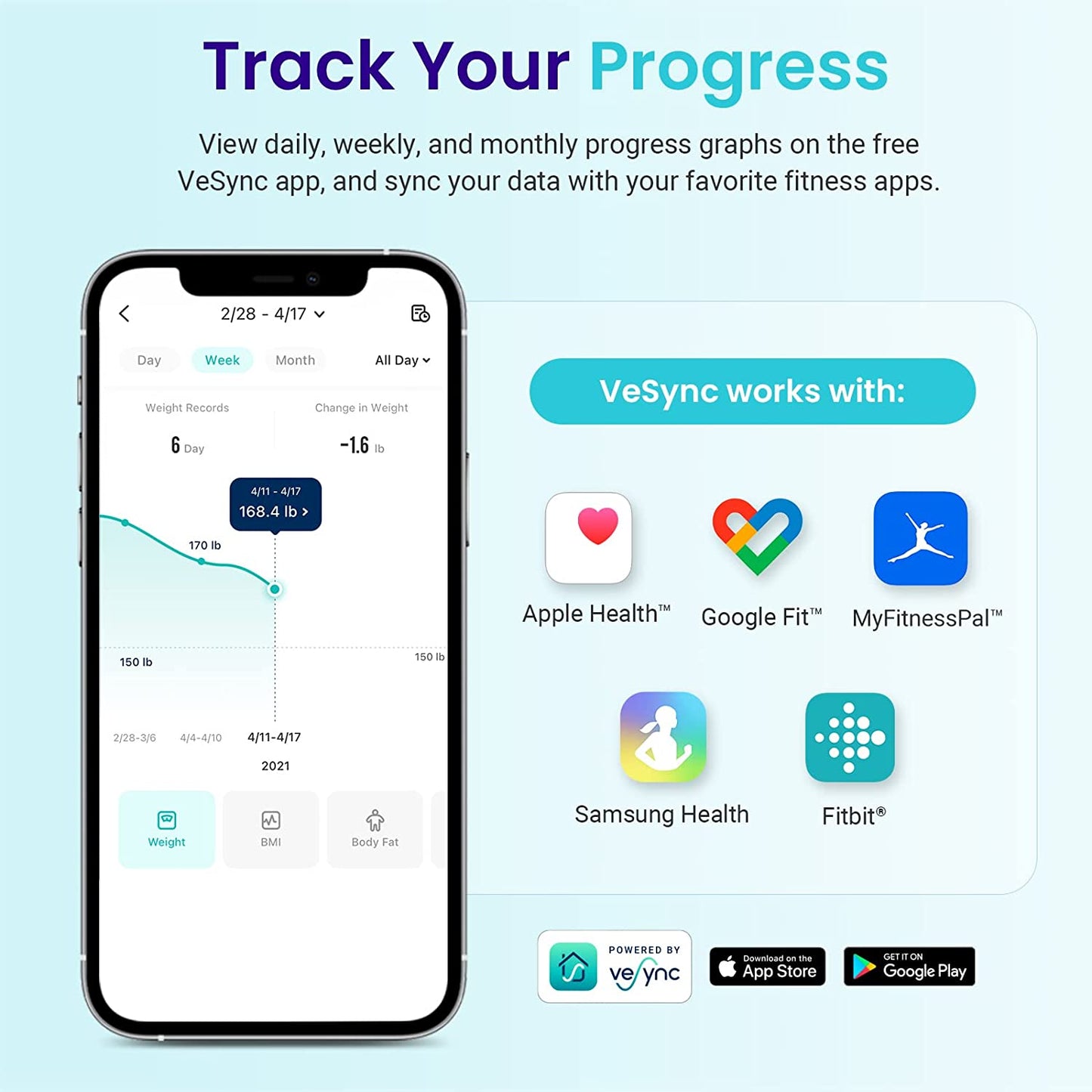 Etekcity Scale for Body Weight and Fat Percentage