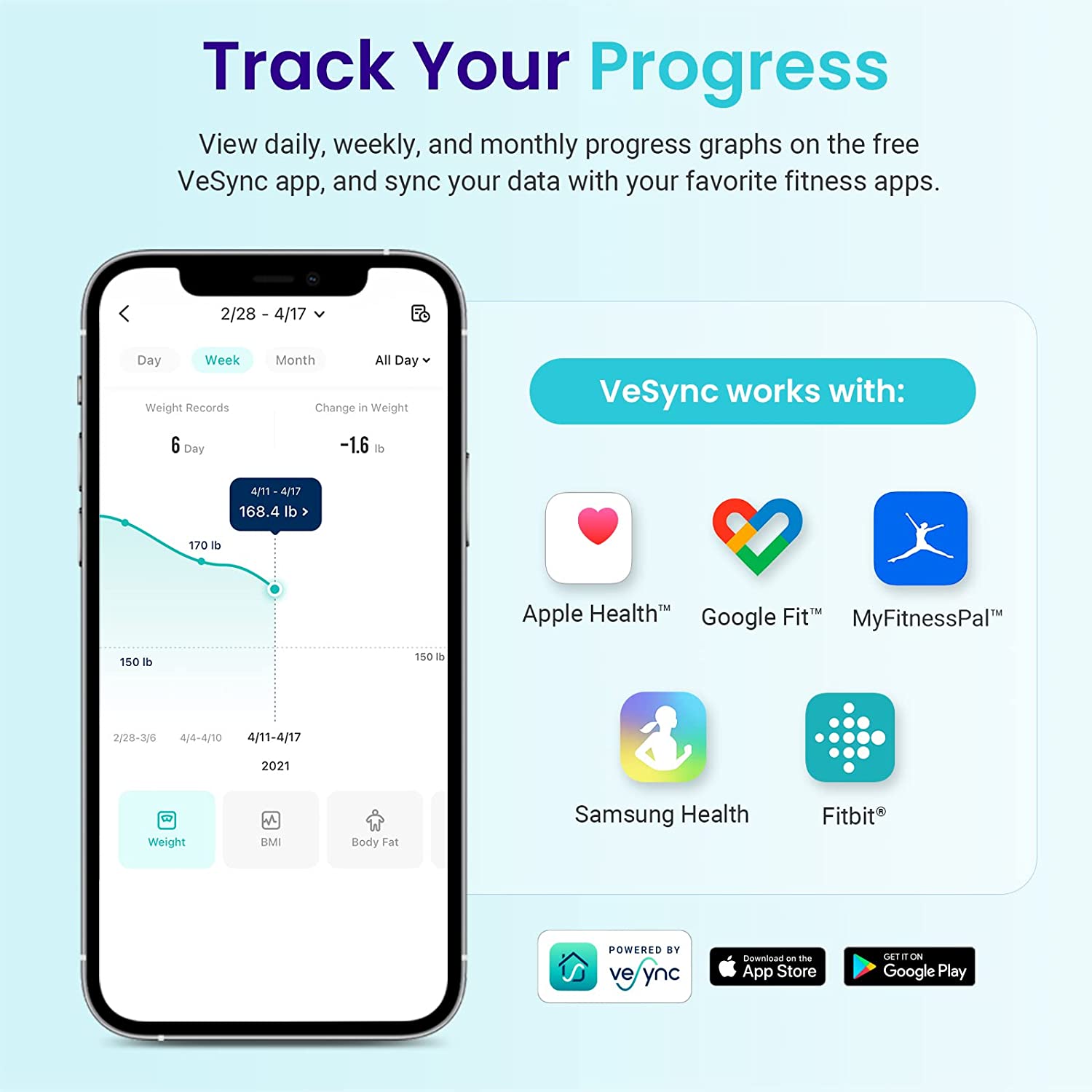 Etekcity Scale for Body Weight and Fat Percentage
