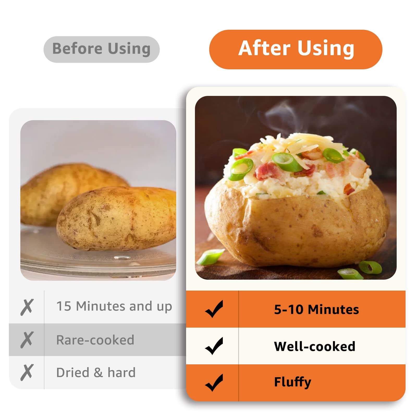 Microwave Potato Cooker SEEN-ON-TV Cooks in Minutes Tender & Fluffy Spuds