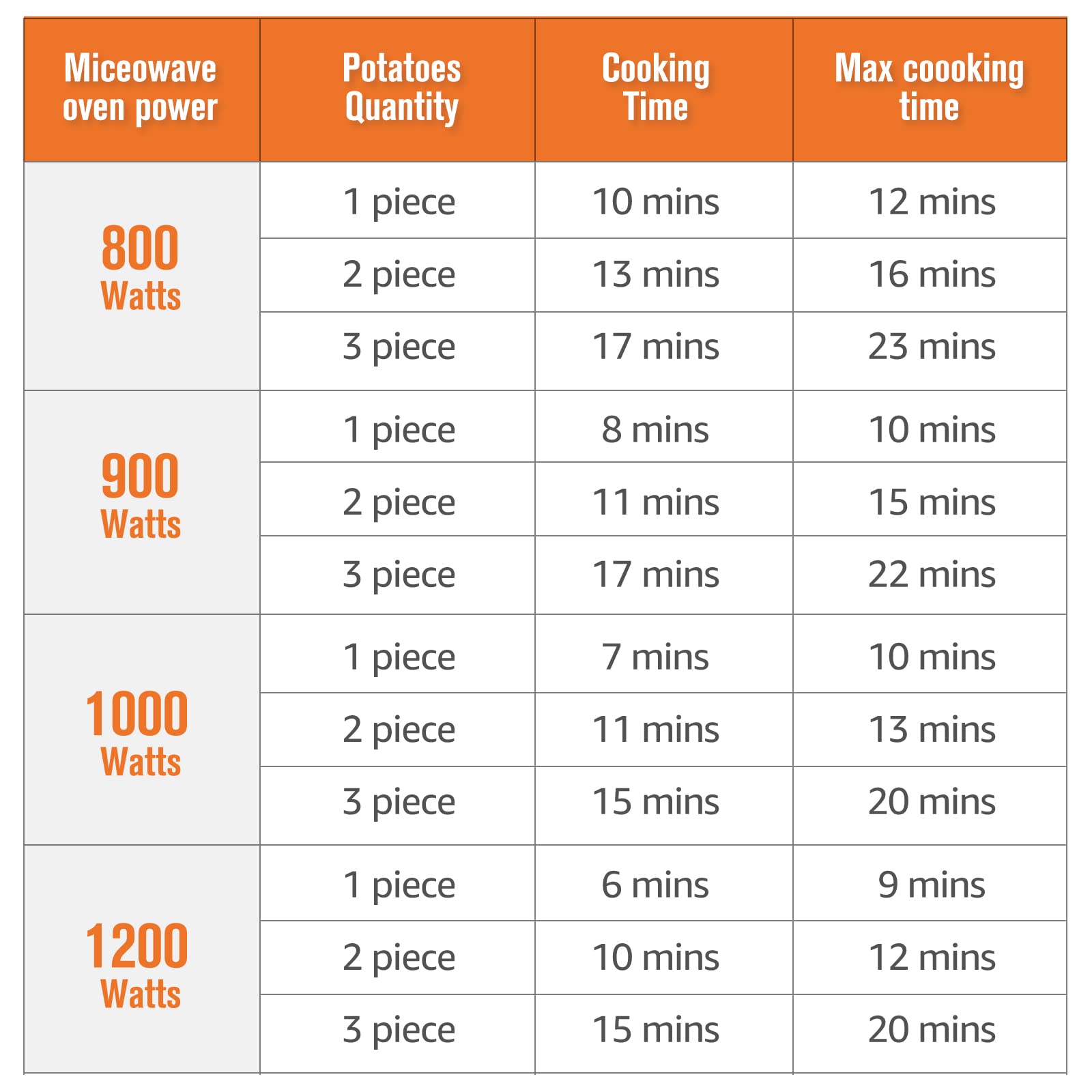 Microwave Potato Cooker SEEN-ON-TV Cooks in Minutes Tender & Fluffy Spuds