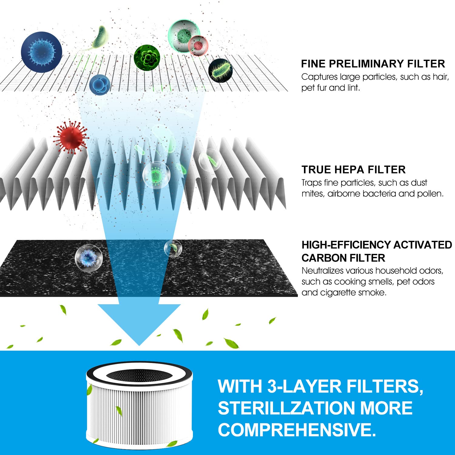MOOKA Air Purifiers for Home Large Room 880ft²